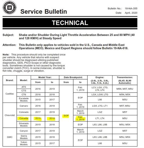 18 na 355 - Service Bulletin Bulletin No.: 16-NA-175 Date: February, 2019 TECHNICAL Subject: Shake and/or Shudder During Light Throttle Acceleration Between 25 and 80 MPH (40 and 128 KM/H) at a Steady State Important: Follow the service procedures outlined in TSB 18-NA-355. Note: Required tool kit DT-52263 is shipping from Bosch.